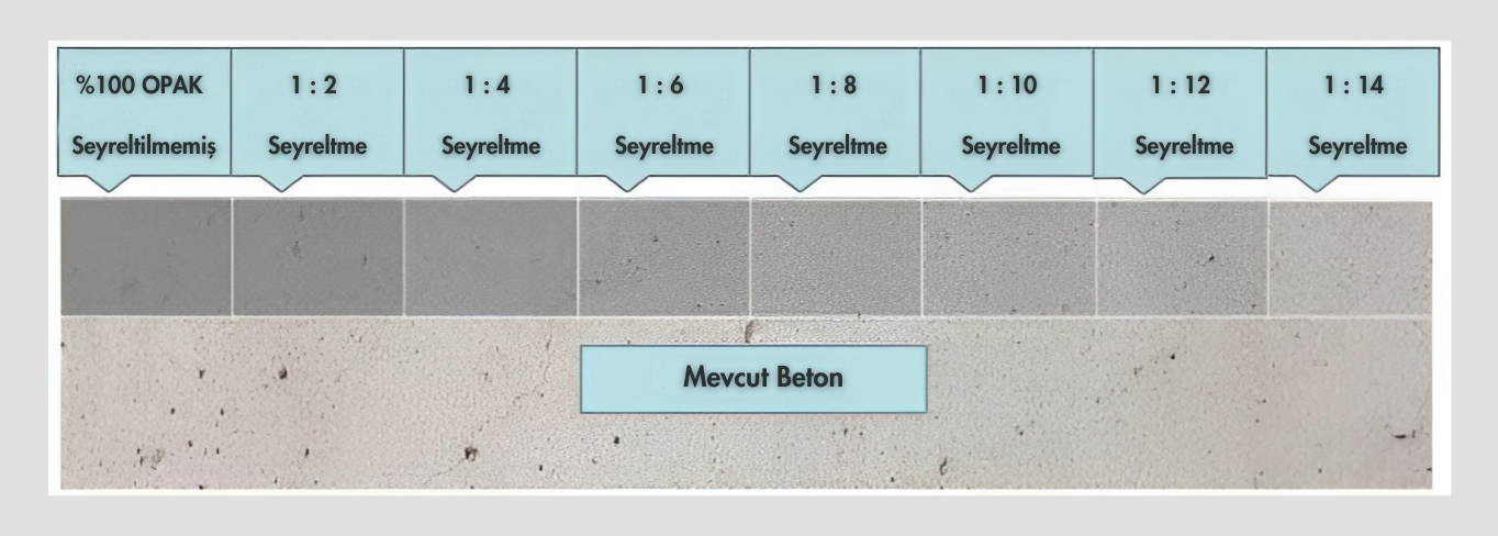 Mevcut Beton Şeması